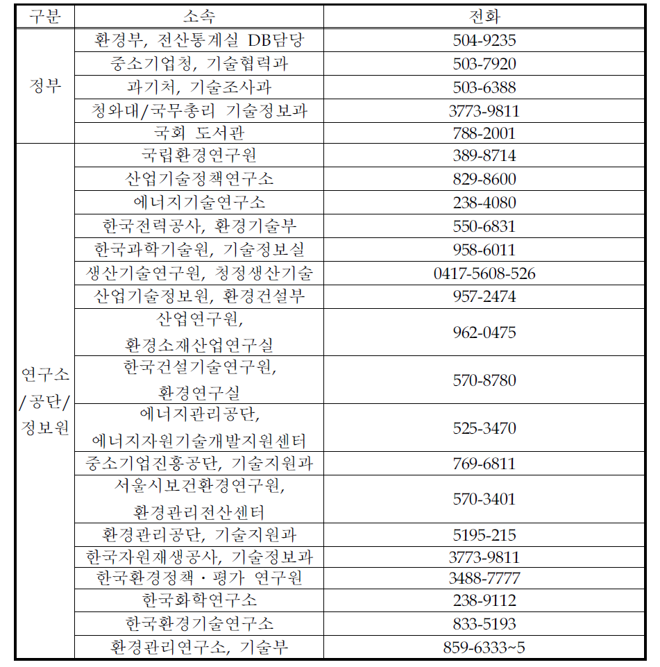 환경기술정보의 출처