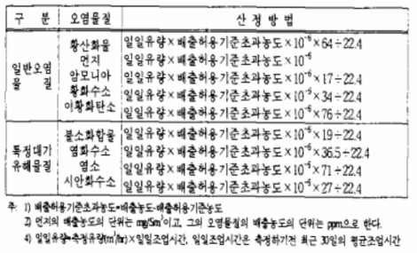 배출허용기준초과 일일오염물질배출량의 산정방법