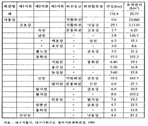 하천일람표