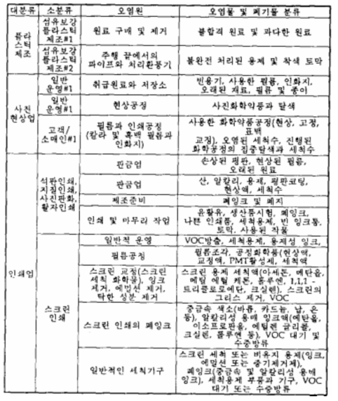 소규모 사업장 분류 (계속)