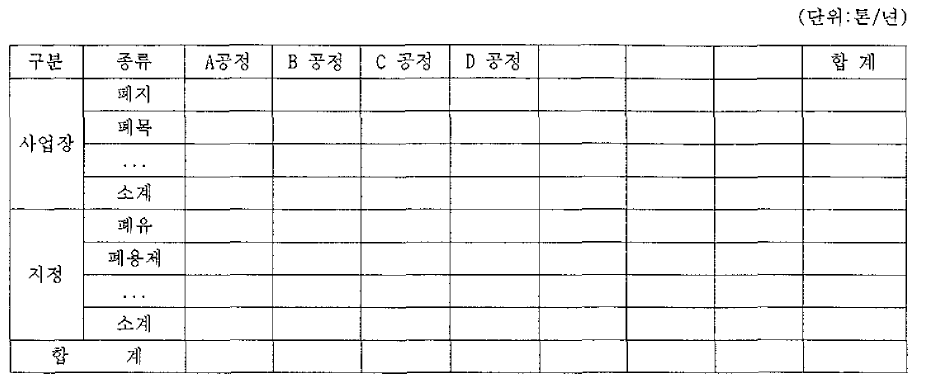 폐기물 배출총량