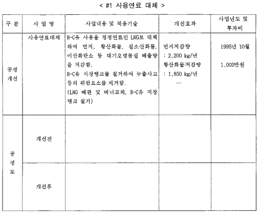 세부개선사항