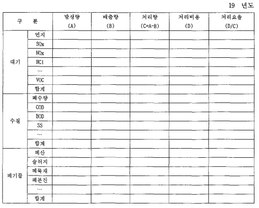 환경투자효과 분석