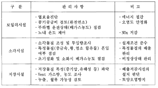 대기부문 공통 배출시설 관리사항