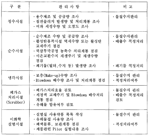 수질부문 공통시설 관리사항