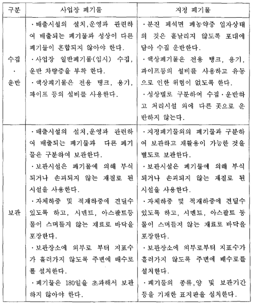 사업장 폐기물의 수집 · 운반 · 보관기준