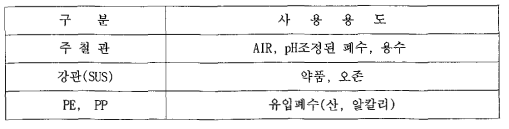 패수배관의 재료 및 용도