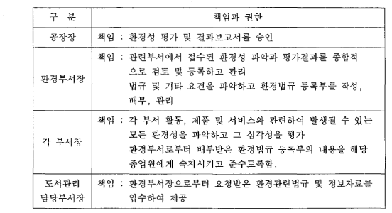 초기환경평가의 책임과 권한