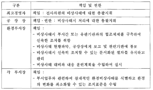 비상사태발생시 책임과 권한