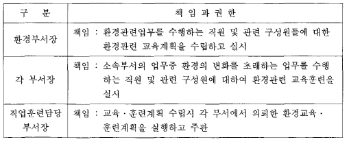 교육 · 훈련의 책임과 권한