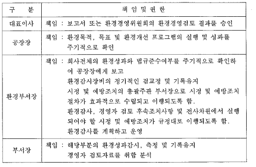 감사 · 피드백의 책임과 권한