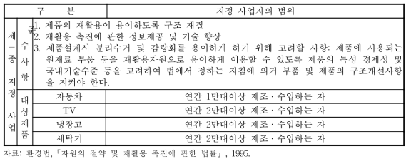 제 1종 지정 제품