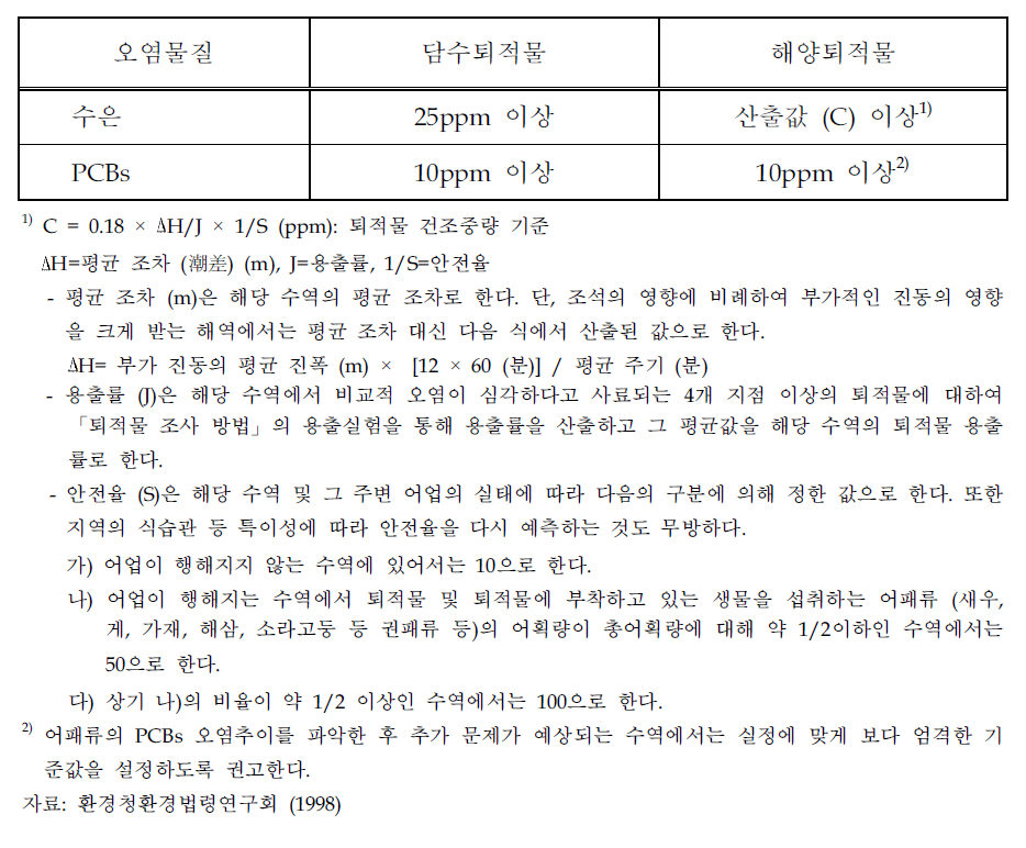 일본의 오염퇴적물 잠정 제거기준