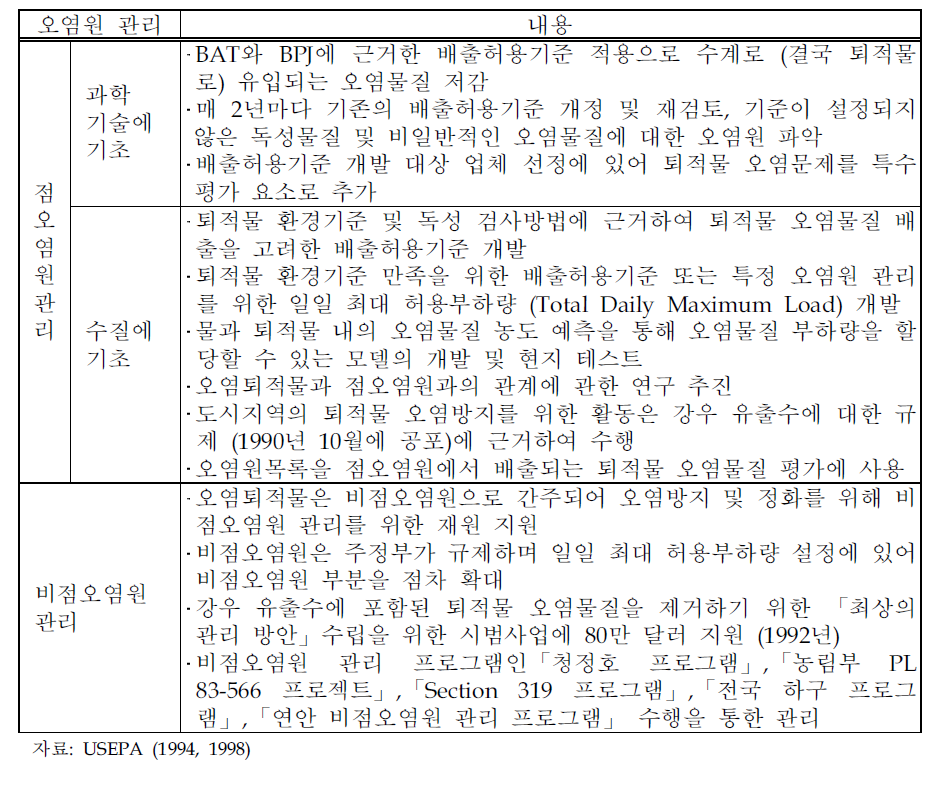 오염원 관리를 통한 퇴적물 오염 저감방안