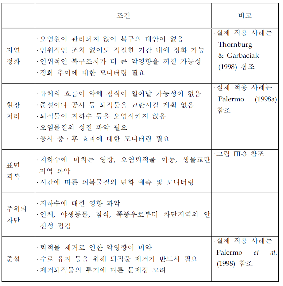 오염퇴적물 정화방법 선택을 위한 기본조건