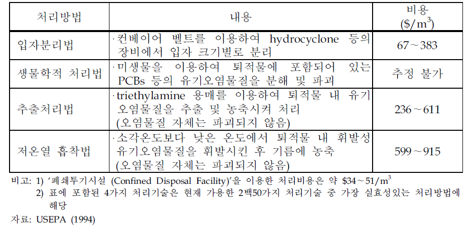 오염퇴적물 처리방법 비교