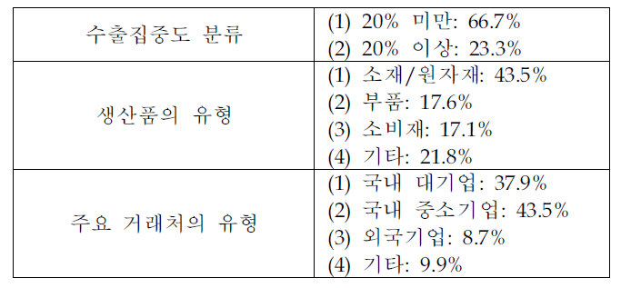 기타 분류 기준