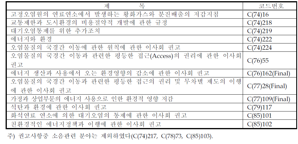 대기관련분야 OECD 권고사항