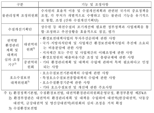 수계 통합관리를 위한 조정기구 및 역할