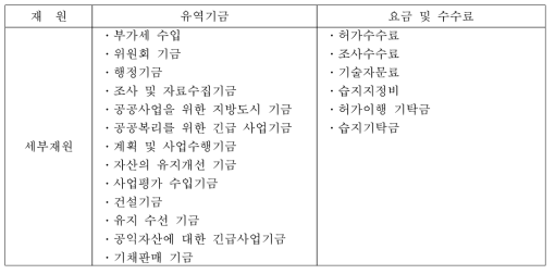 유역관리위원회의 주요 재원