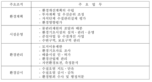 한강 유역관리청의 주요조직과 업무(안)