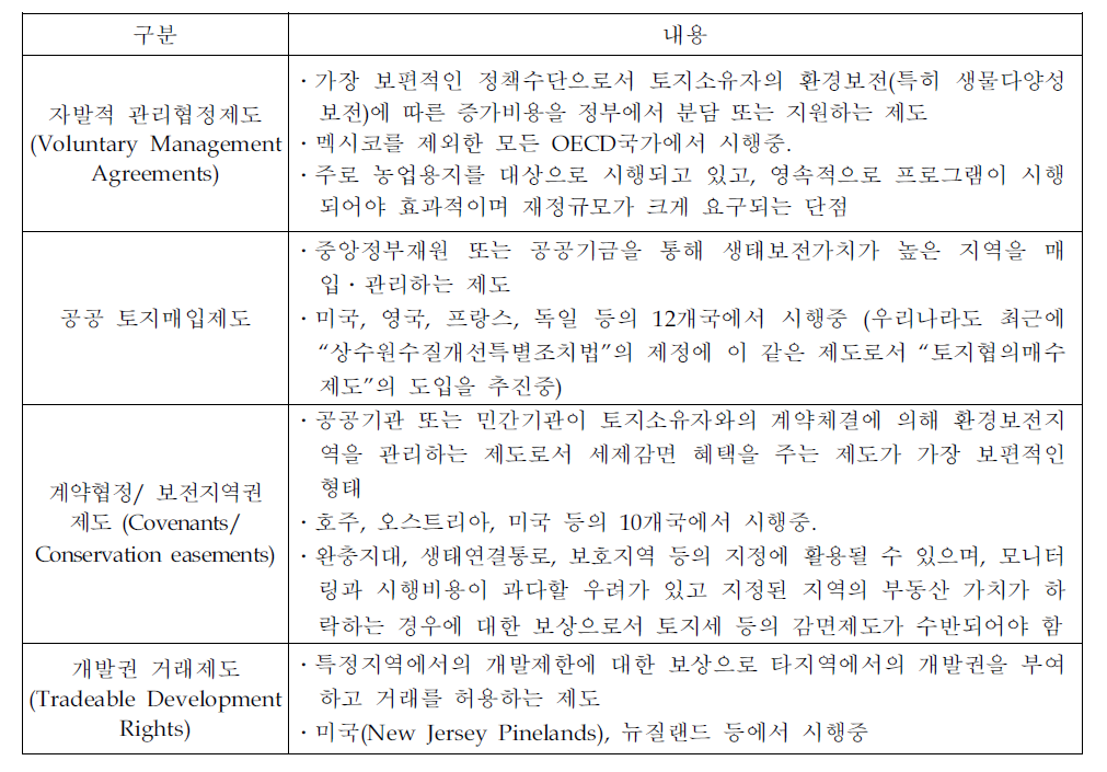 자발적 참여유도 제도