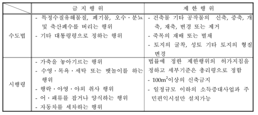 상수원보호구역의 금지행위와 제한행위