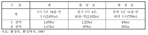 팔당·대청 특별대책지역 지정현황