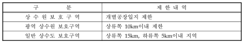 상수원에서의 개별공장 입지제한