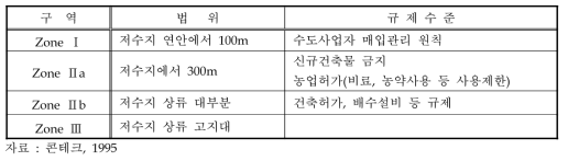 독일 Wahnbach 저수지의 수원보호구역