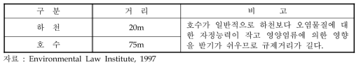 Maine 주에 있어서의 의무적인 수변지역 지정 범위