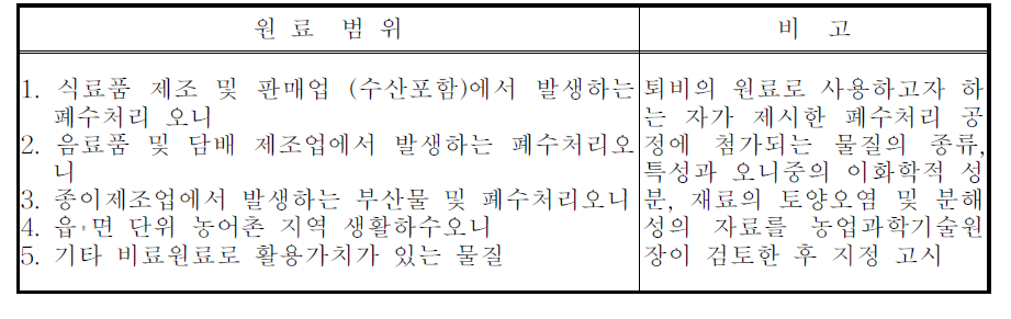 사전 분석 검토 후 사용 가능한 원료