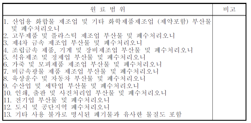 사용 불가능한 원료