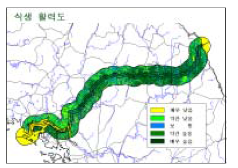 식생활력도