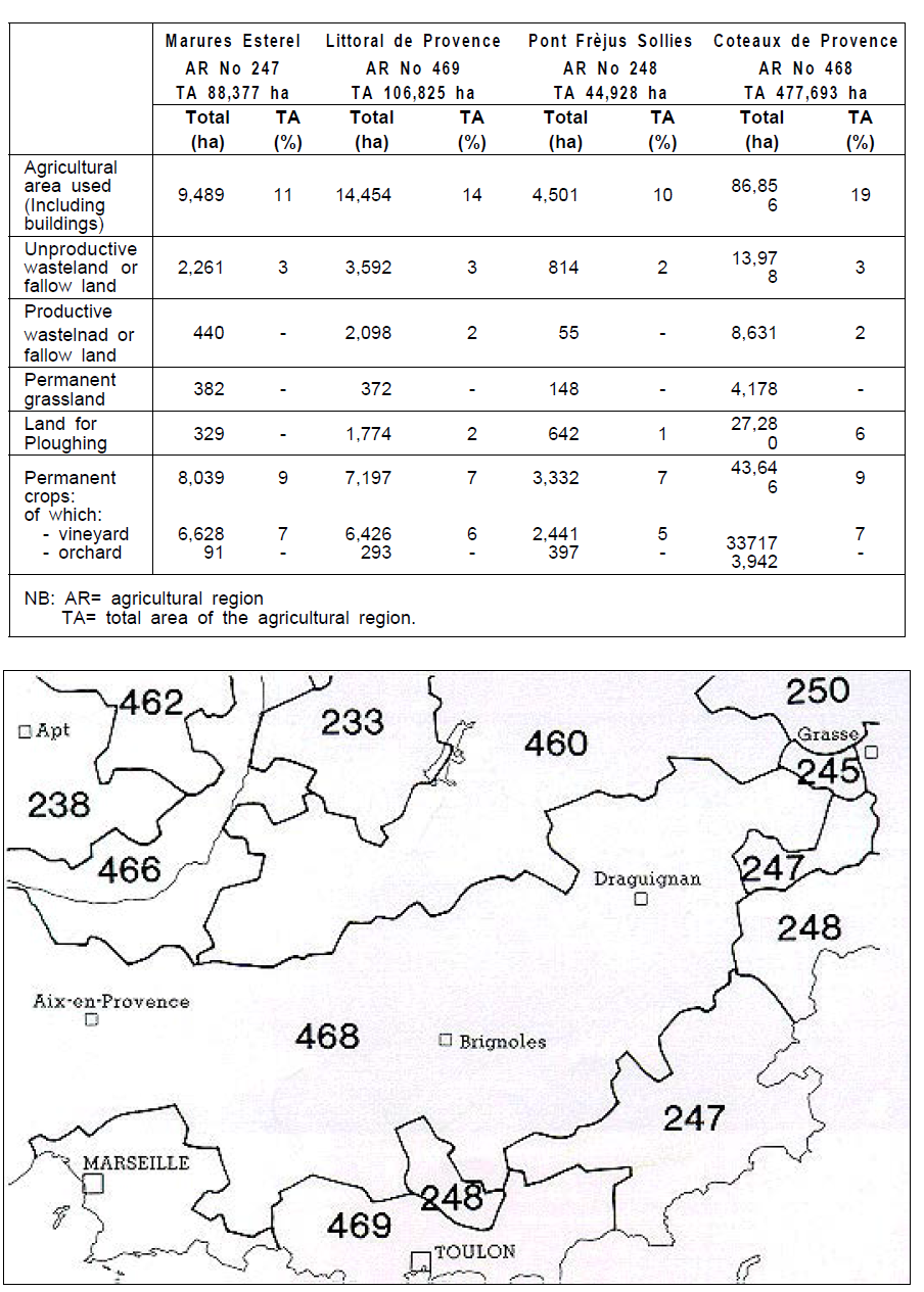 보조자료 4 : 마르세이유 지역의 농지이용통계자료 자료 : European Commission(1993), CORINE Land Cover Technical Guide, European Commission, p.67