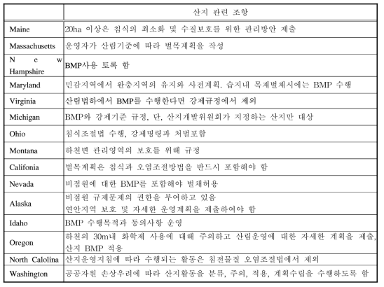 주요 주별 산지 비점오염원 관련 조항