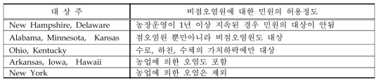 비점오염원에 의한 수질오염으로 민원 대상의 범위