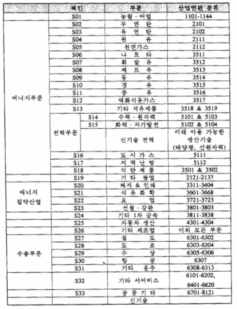 분석대상 부문