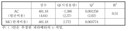 평균비용함수 추정 결과