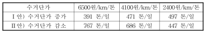 소각시설 적정 규모