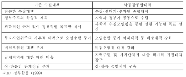 낙동강 종합대책의 특징