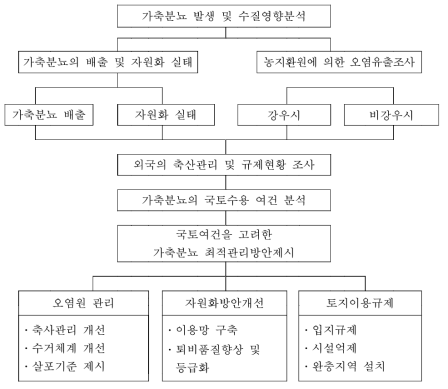 연구추진 세부계획