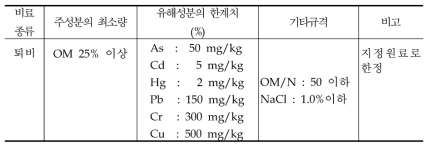 현행 퇴비 공정규격