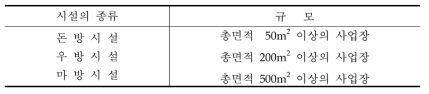 일본의 축산시설 규제규모