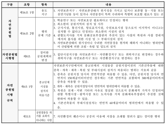 자연보존지구 주요 법적 규제사항