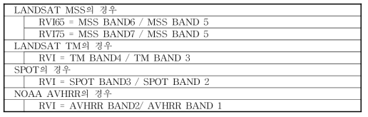 위성영상자료별 비율식생지수