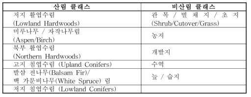 미네소타주 산림자원조사 분류클래스