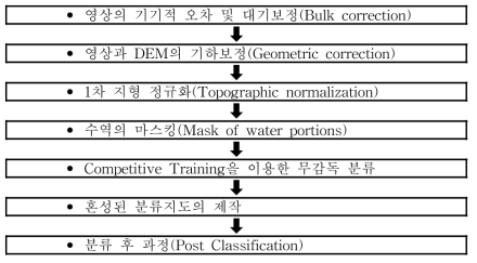 분류과정도