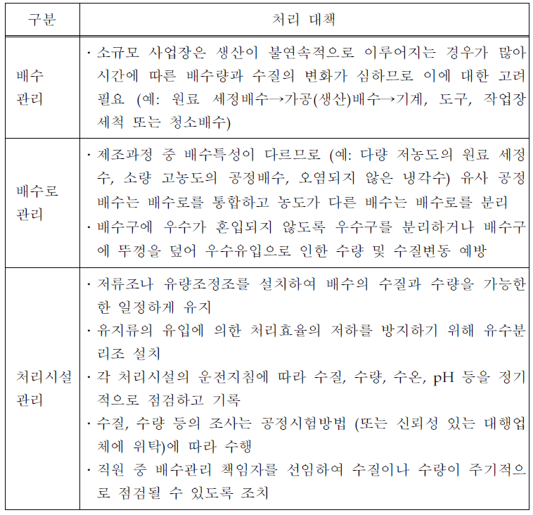 소규모 사업장의 오염물질 처리대책