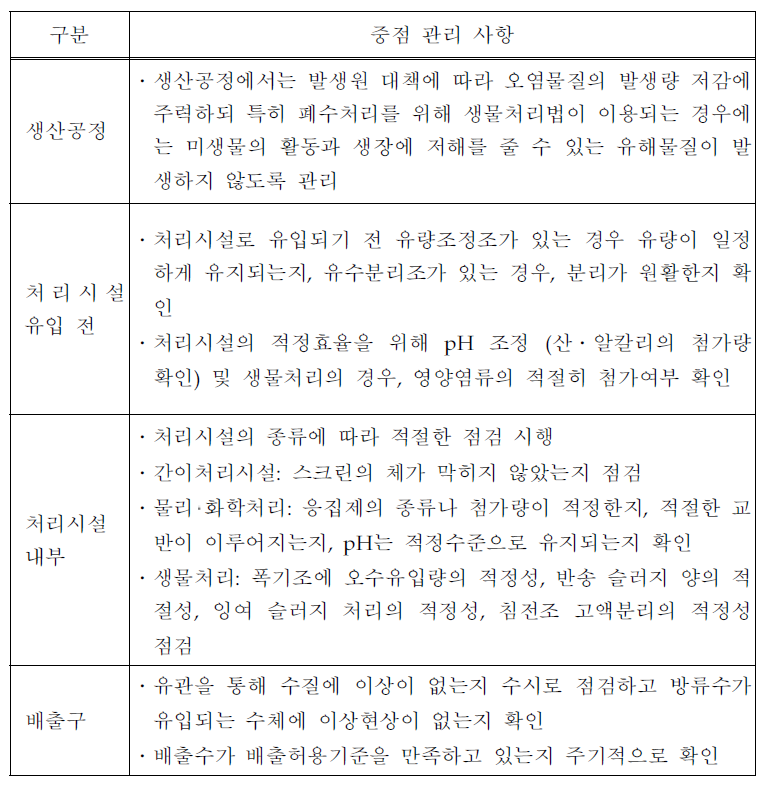 소규모 사업장의 처리시설 유지‧관리